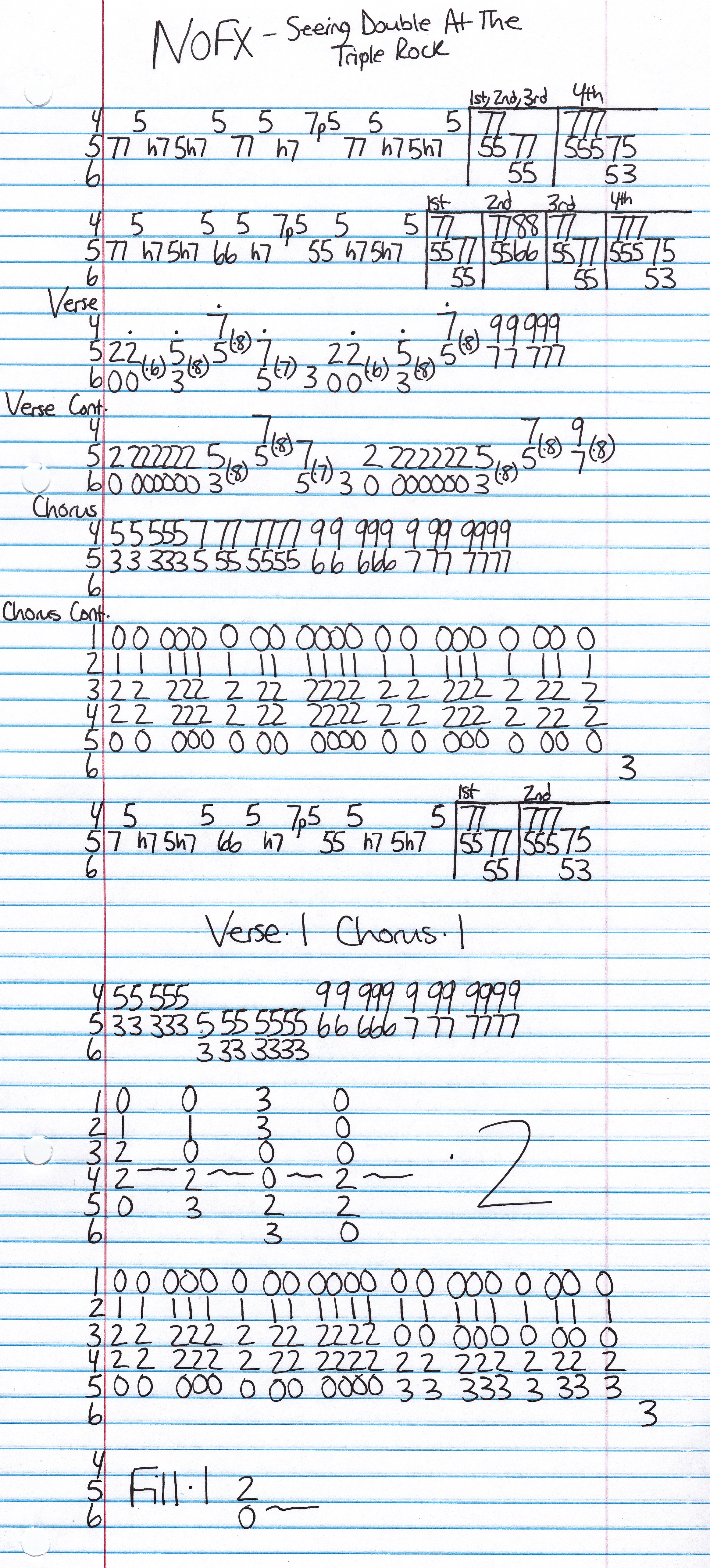 High quality guitar tab for Seeing Double At The Triple Rock by NOFX off of the album Wolves in Wolves Clothing. ***Complete and accurate guitar tab!***